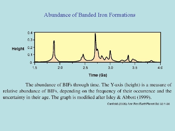 Banded iron formations, 1. 5 -4. 0 billion years after formation of earth Abundance