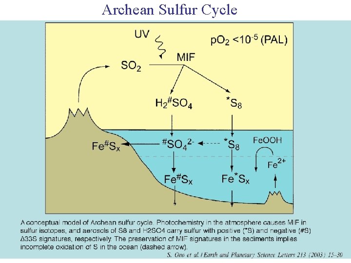 Archean Sulfur Cycle 