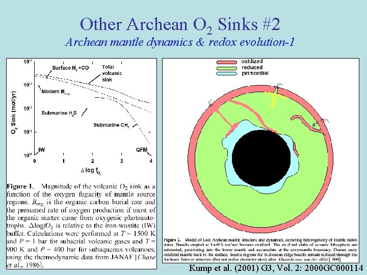 Other Archean O 2 Sinks #2 Archean mantle dynamics & redox evolution-1 Kump et
