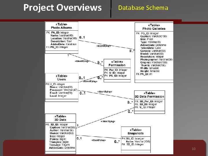 Project Overviews Database Schema 10 