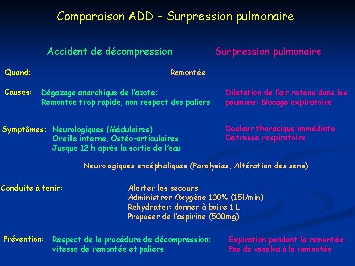 Comparaison ADD – Surpression pulmonaire Accident de décompression Quand: Causes: Surpression pulmonaire Remontée Dégazage Comparaison ADD – Surpression pulmonaire Accident de décompression Quand: Causes: Surpression pulmonaire Remontée Dégazage
