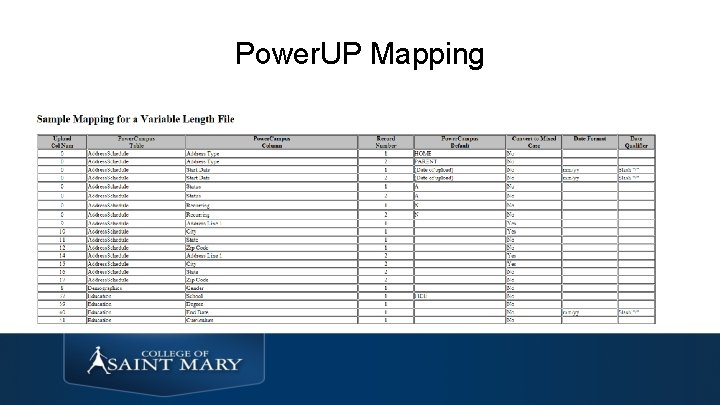 Power. UP Mapping 