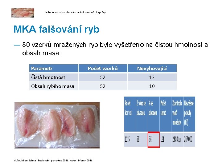 Ústřední veterinární správa Státní veterinární správy MKA falšování ryb ― 80 vzorků mražených ryb