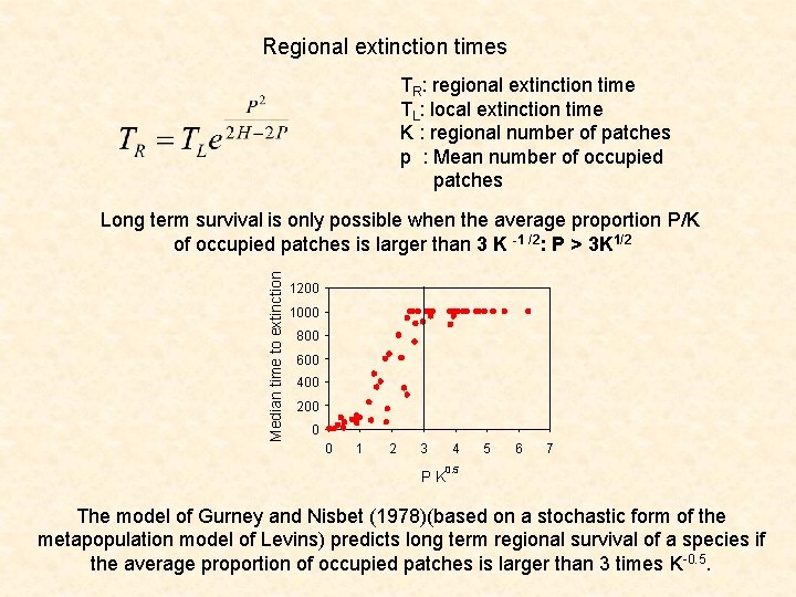 Regional extinction times TR: regional extinction time TL: local extinction time K : regional