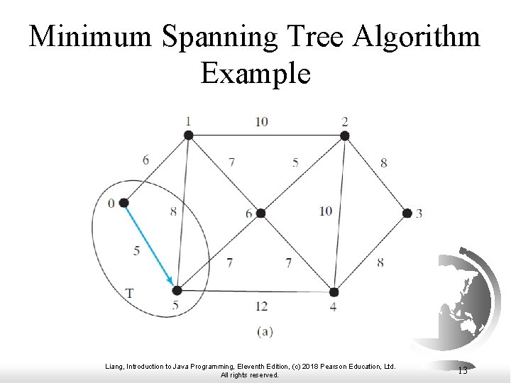 Minimum Spanning Tree Algorithm Example Liang, Introduction to Java Programming, Eleventh Edition, (c) 2018 Minimum Spanning Tree Algorithm Example Liang, Introduction to Java Programming, Eleventh Edition, (c) 2018