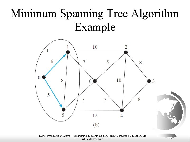 Minimum Spanning Tree Algorithm Example Liang, Introduction to Java Programming, Eleventh Edition, (c) 2018