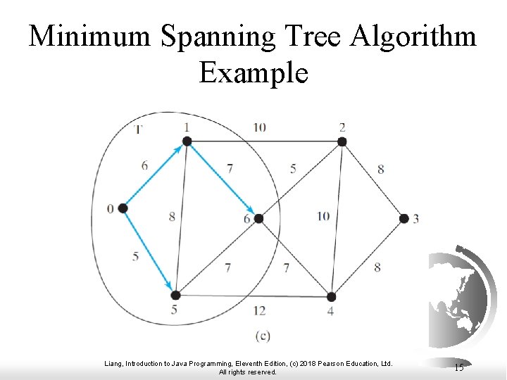 Minimum Spanning Tree Algorithm Example Liang, Introduction to Java Programming, Eleventh Edition, (c) 2018