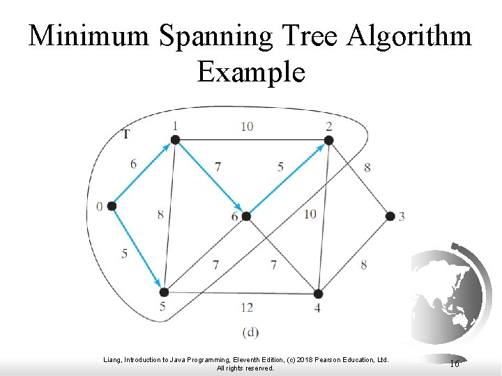 Minimum Spanning Tree Algorithm Example Liang, Introduction to Java Programming, Eleventh Edition, (c) 2018