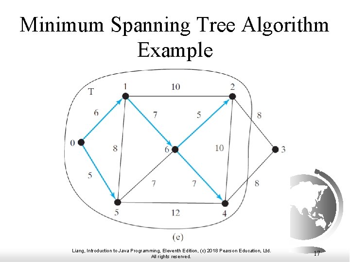 Minimum Spanning Tree Algorithm Example Liang, Introduction to Java Programming, Eleventh Edition, (c) 2018