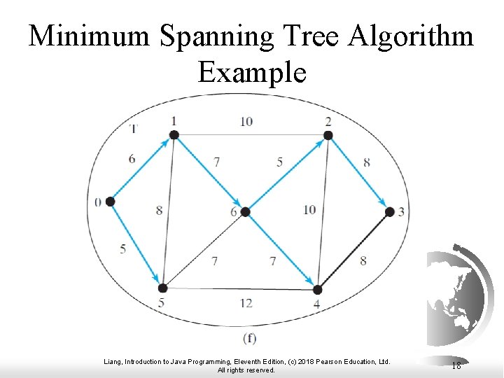 Minimum Spanning Tree Algorithm Example Liang, Introduction to Java Programming, Eleventh Edition, (c) 2018