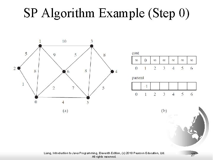 SP Algorithm Example (Step 0) Liang, Introduction to Java Programming, Eleventh Edition, (c) 2018