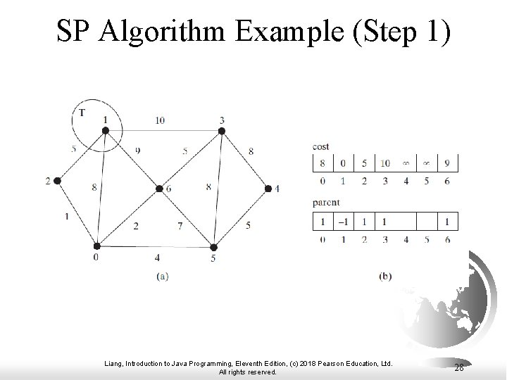 SP Algorithm Example (Step 1) Liang, Introduction to Java Programming, Eleventh Edition, (c) 2018