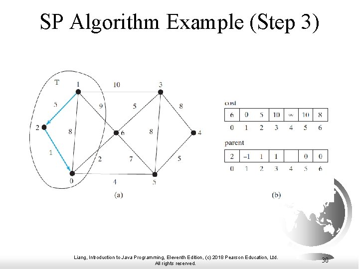 SP Algorithm Example (Step 3) Liang, Introduction to Java Programming, Eleventh Edition, (c) 2018