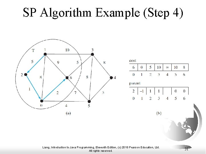 SP Algorithm Example (Step 4) Liang, Introduction to Java Programming, Eleventh Edition, (c) 2018
