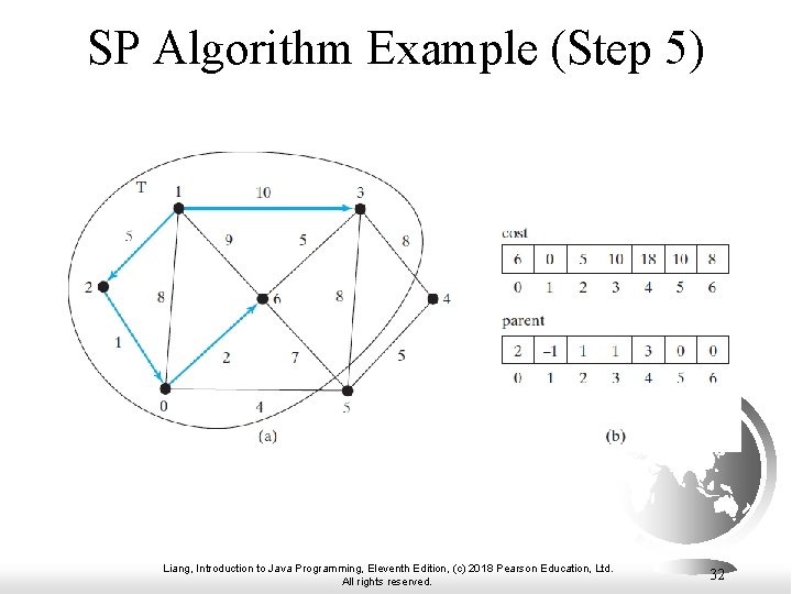 SP Algorithm Example (Step 5) Liang, Introduction to Java Programming, Eleventh Edition, (c) 2018