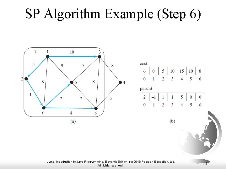 SP Algorithm Example (Step 6) Liang, Introduction to Java Programming, Eleventh Edition, (c) 2018