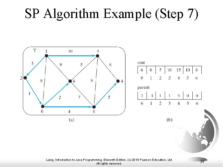 SP Algorithm Example (Step 7) Liang, Introduction to Java Programming, Eleventh Edition, (c) 2018