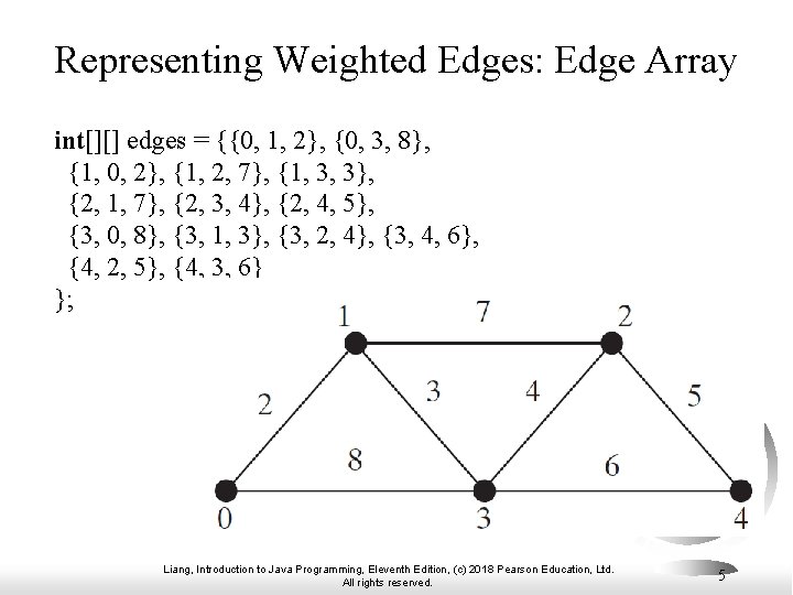 Representing Weighted Edges: Edge Array int[][] edges = {{0, 1, 2}, {0, 3, 8},