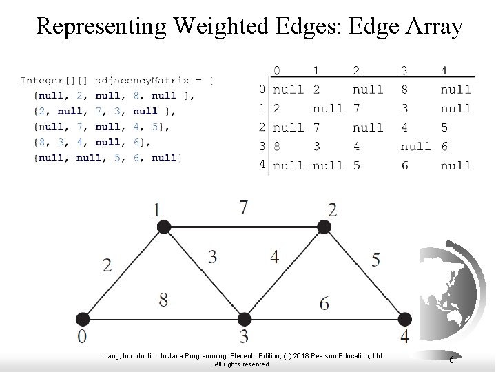 Representing Weighted Edges: Edge Array Liang, Introduction to Java Programming, Eleventh Edition, (c) 2018