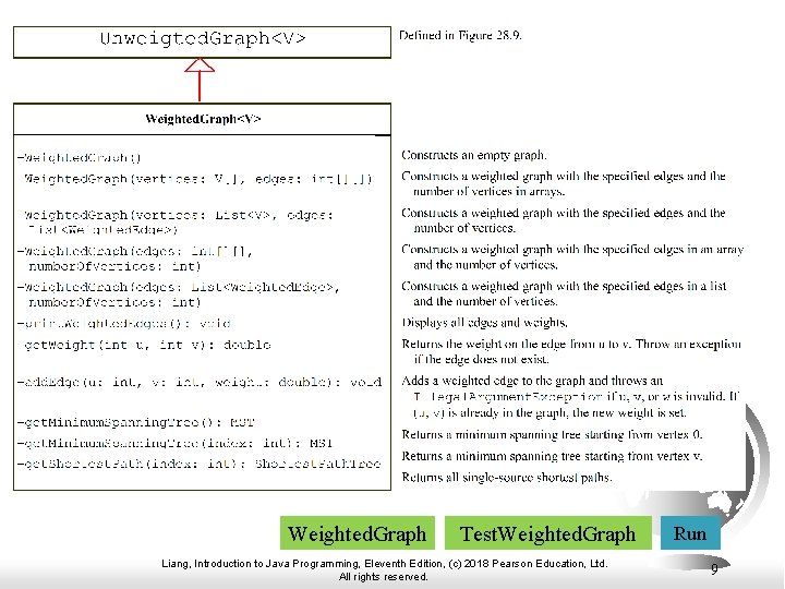 Weighted. Graph Test. Weighted. Graph Liang, Introduction to Java Programming, Eleventh Edition, (c) 2018