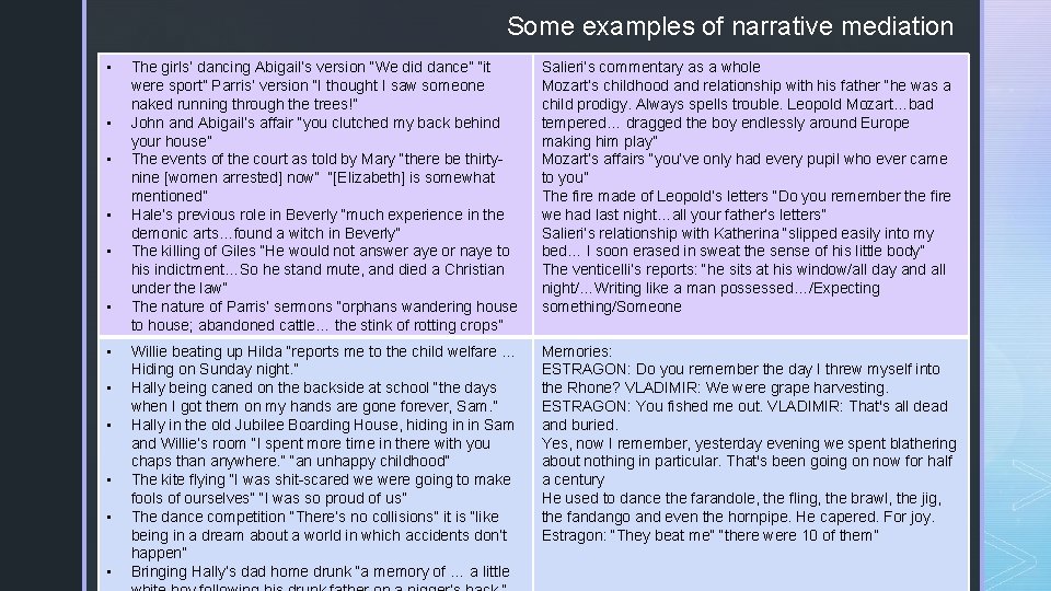 Some examples of narrative mediation • • • The girls’ dancing Abigail’s version “We