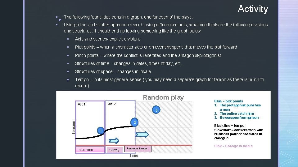▪ ◤ The following four slides contain a graph, one for each of the