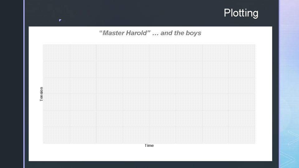 Plotting ◤ Tension “Master Harold” … and the boys Time 