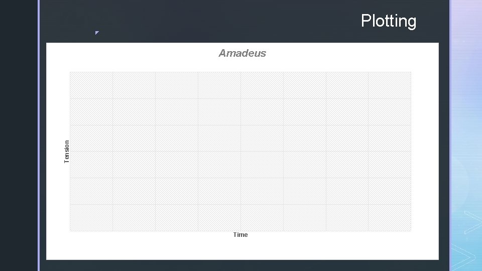 Plotting ◤ Tension Amadeus Time 