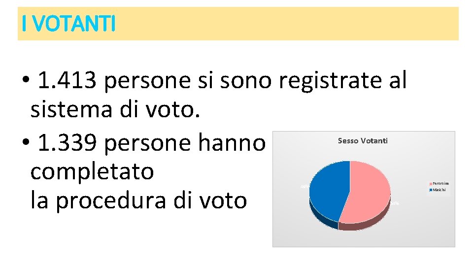 I VOTANTI • 1. 413 persone si sono registrate al sistema di voto. •