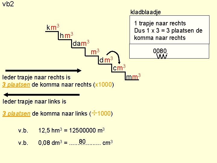 vb 2 kladblaadje 1 trapje naar rechts Dus 1 x 3 = 3 plaatsen