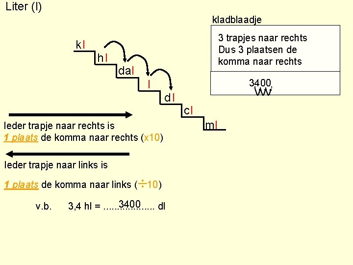 Liter (l) kladblaadje 3 trapjes naar rechts Dus 3 plaatsen de komma naar rechts