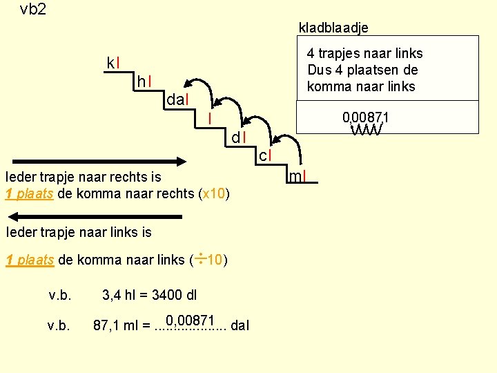 vb 2 kladblaadje 4 trapjes naar links Dus 4 plaatsen de komma naar links