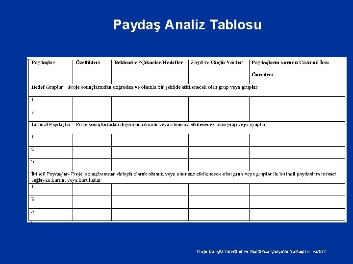 Paydaş Analiz Tablosu Proje Döngü Yönetimi ve Mantıksal Çerçeve Yaklaşımı – 21/77 