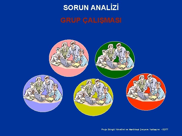 SORUN ANALİZİ GRUP ÇALIŞMASI Proje Döngü Yönetimi ve Mantıksal Çerçeve Yaklaşımı – 32/77 