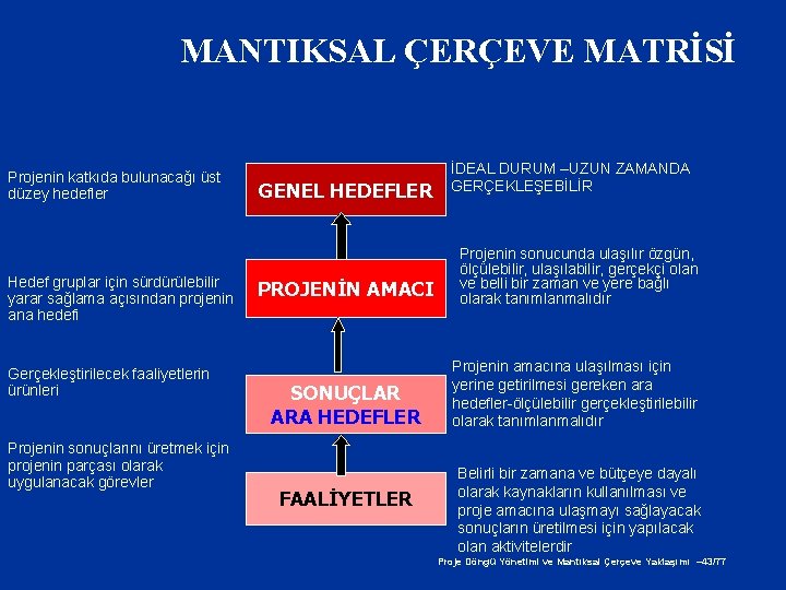 MANTIKSAL ÇERÇEVE MATRİSİ Projenin katkıda bulunacağı üst düzey hedefler Hedef gruplar için sürdürülebilir yarar