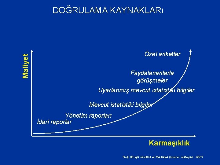 DOĞRULAMA KAYNAKLARı Maliyet Özel anketler Faydalananlarla görüşmeler Uyarlanmış mevcut istatistiki bilgiler Mevcut istatistiki bilgiler