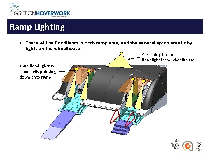 Ramp Lighting • There will be floodlights in both ramp area, and the general