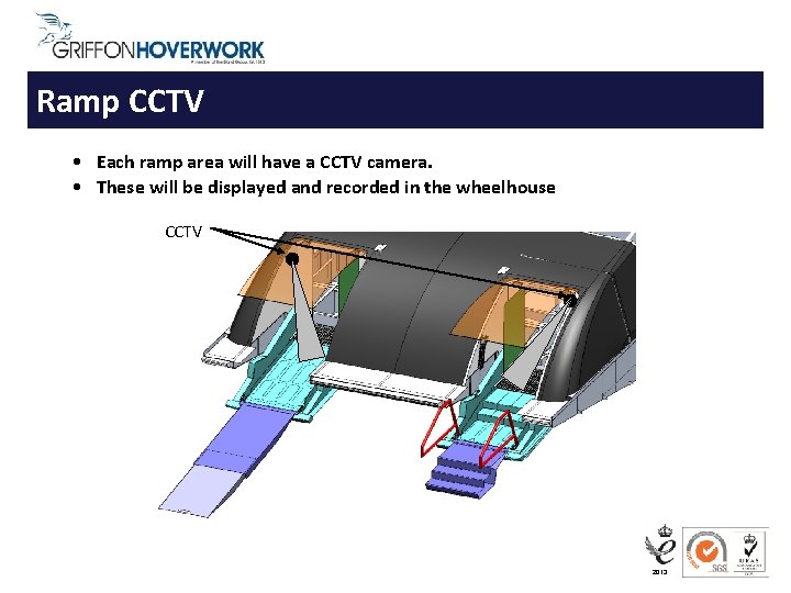 Ramp CCTV • Each ramp area will have a CCTV camera. • These will