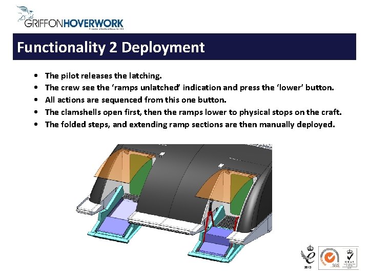 Functionality 2 Deployment • • • The pilot releases the latching. The crew see