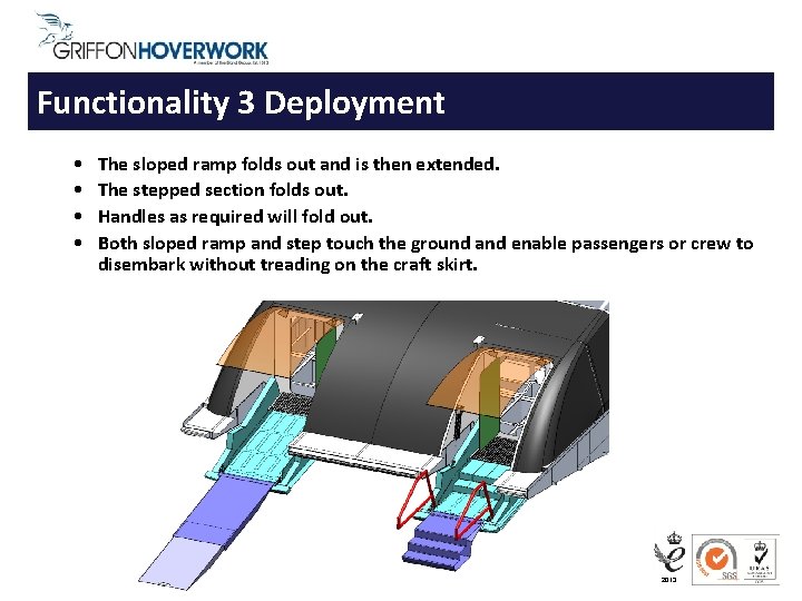 Functionality 3 Deployment • • The sloped ramp folds out and is then extended.
