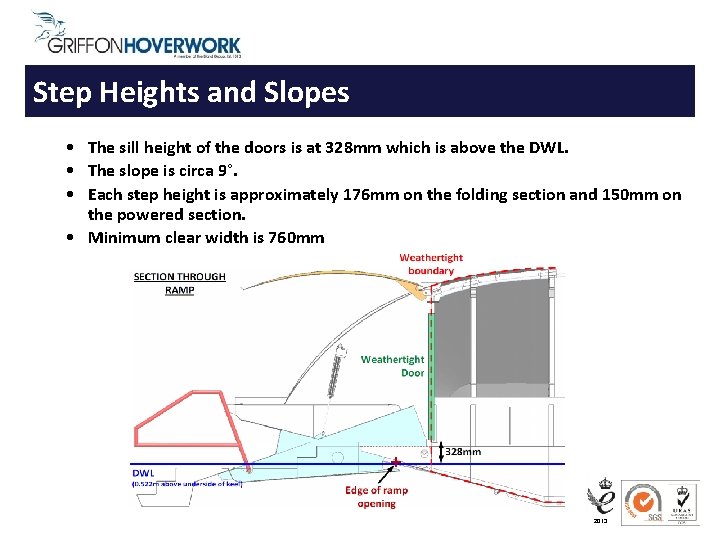 Step Heights and Slopes • The sill height of the doors is at 328