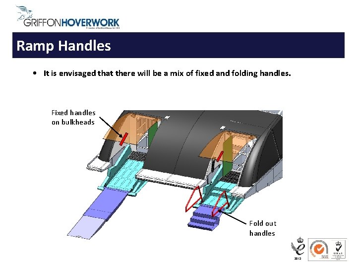 Ramp Handles • It is envisaged that there will be a mix of fixed