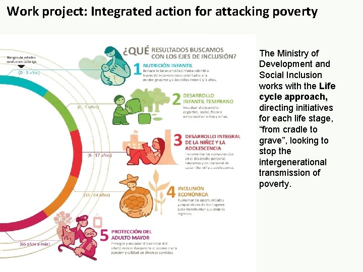 Work project: Integrated action for attacking poverty The Ministry of Development and Social Inclusion