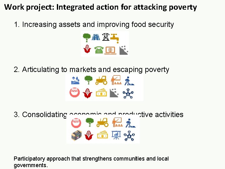 Work project: Integrated action for attacking poverty 1. Increasing assets and improving food security