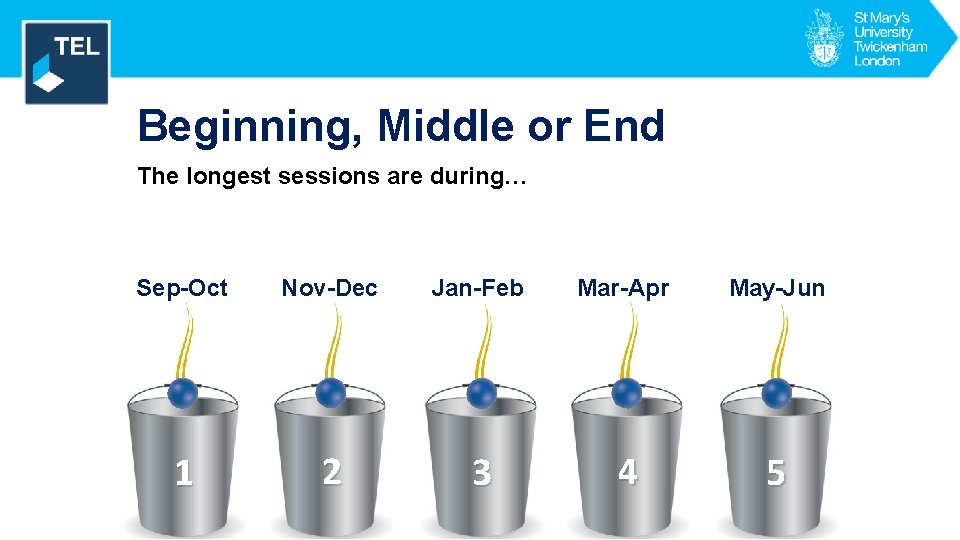 Engagement Beginning, Middle or End The longest sessions are during… Sep-Oct Nov-Dec Jan-Feb Mar-Apr