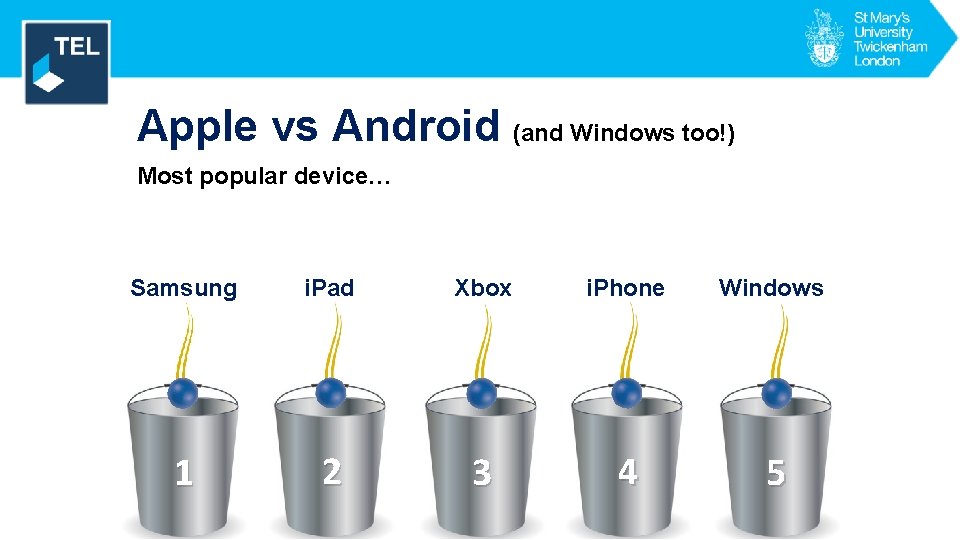 Engagement Apple vs Android (and Windows too!) Most popular device… Samsung i. Pad Xbox