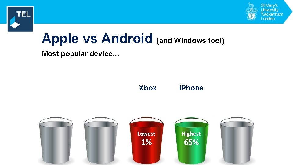 Engagement Apple vs Android (and Windows too!) Most popular device… Samsung i. Pad Xbox