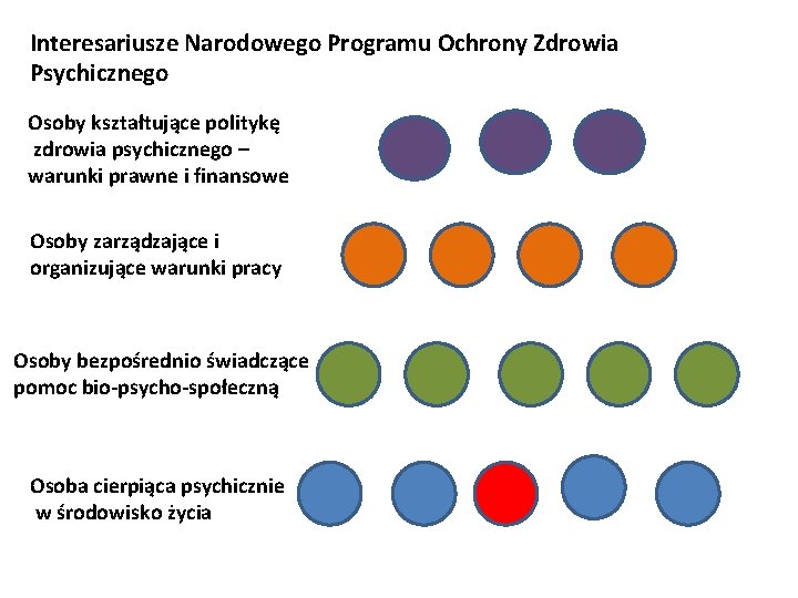 Interesariusze Narodowego Programu Ochrony Zdrowia Psychicznego Osoby kształtujące politykę zdrowia psychicznego – warunki prawne