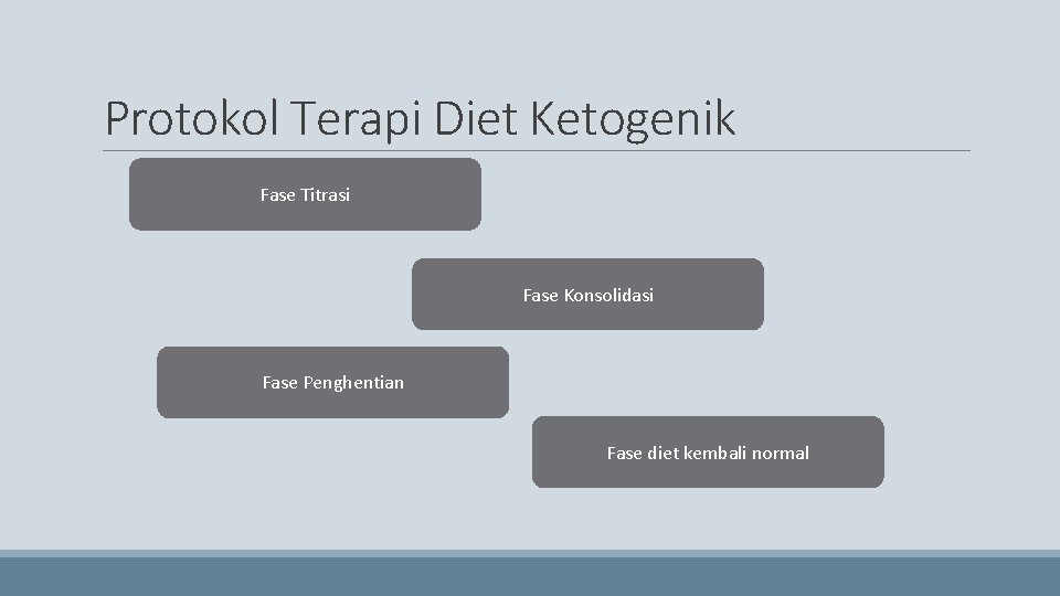 Protokol Terapi Diet Ketogenik Fase Titrasi Fase Konsolidasi Fase Penghentian Fase diet kembali normal