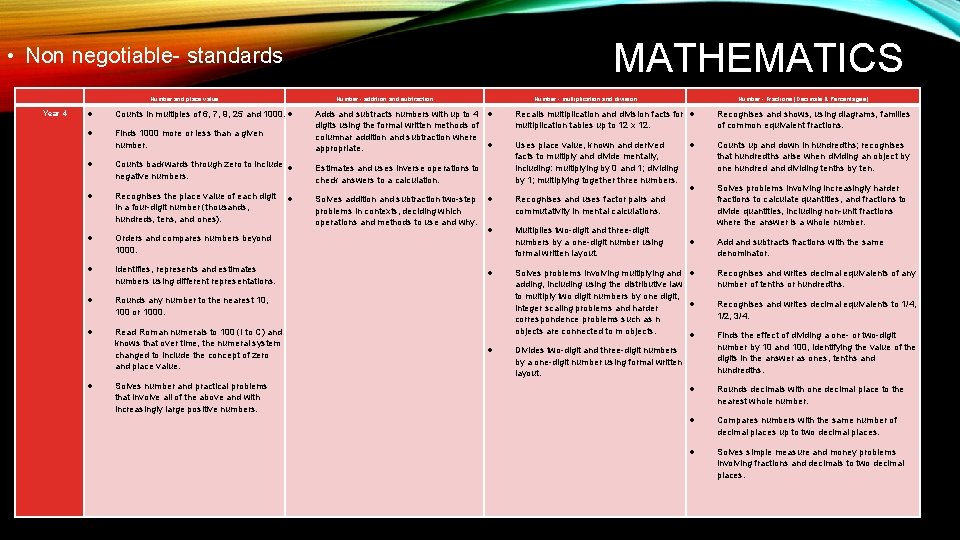 MATHEMATICS • Non negotiable- standards Number and place value Year 4 Number - addition